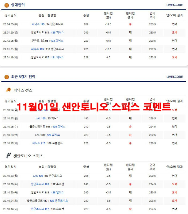 11월01일 샌안토니오 스퍼스 코멘트
