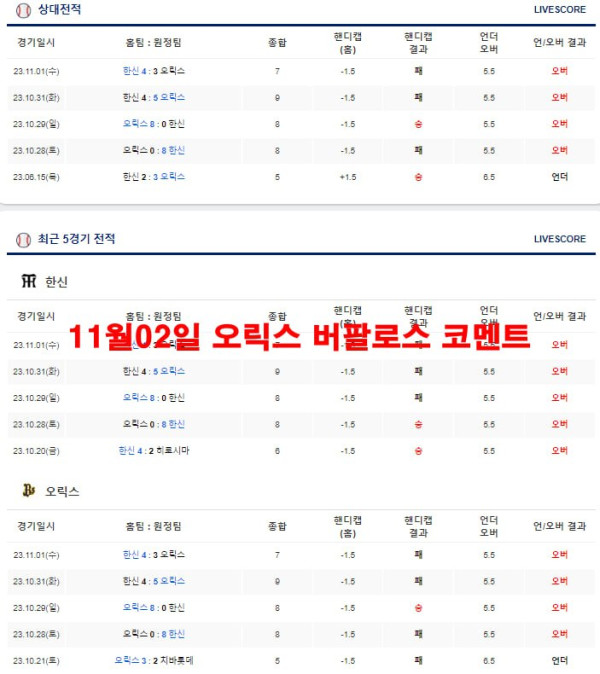 11월02일 오릭스 버팔로스 코멘트