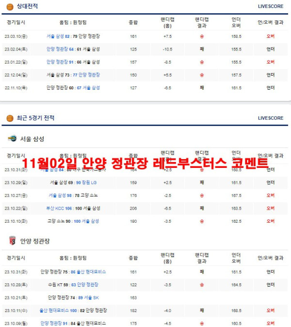 11월02일 안양 정관장 레드부스터스 코멘트