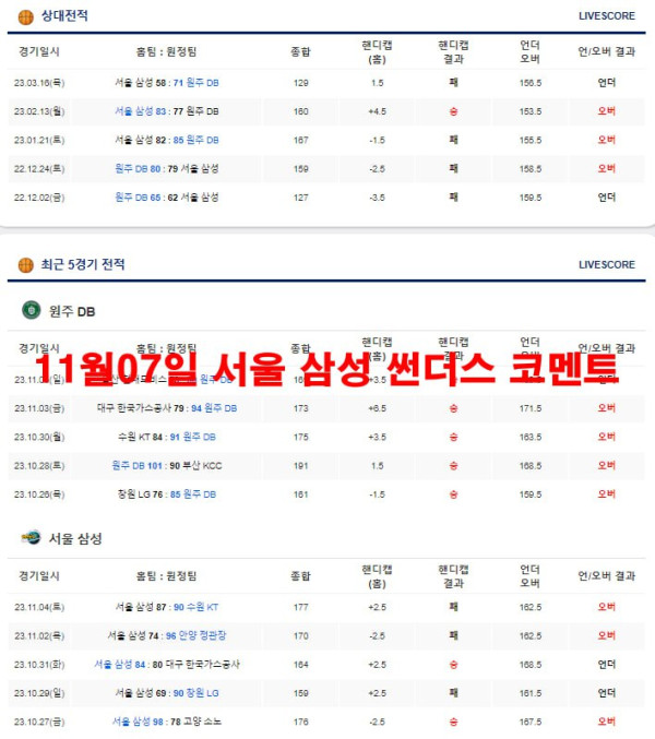 11월07일 서울 삼성 썬더스 코멘트