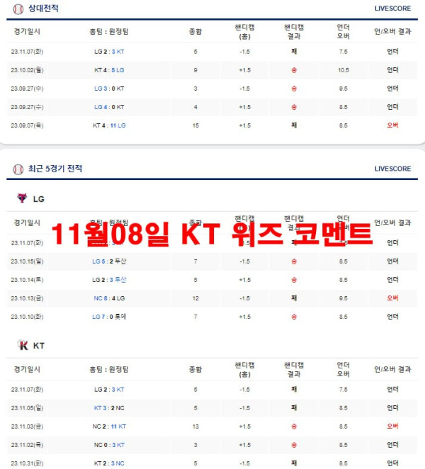 11월08일 KT 위즈 코멘트