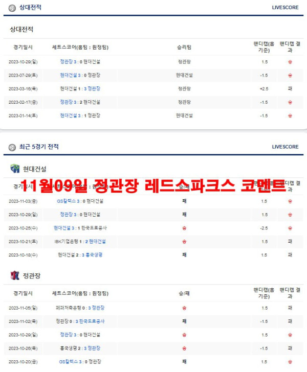 11월09일 정관장 레드스파크스 코멘트