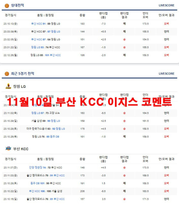 11월10일 부산 KCC 이지스 코멘트