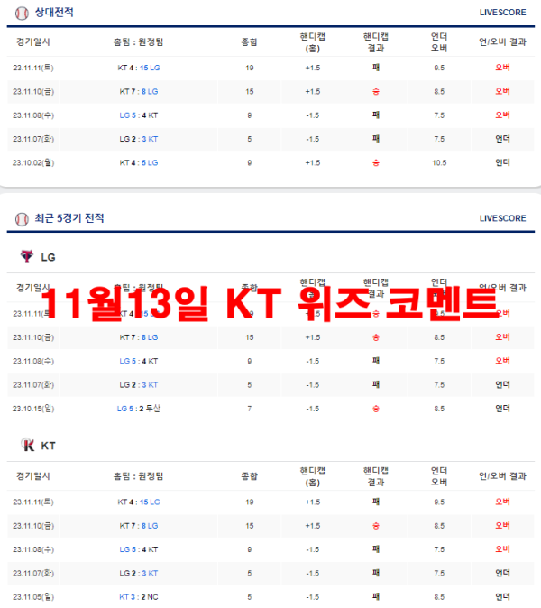 11월13일 KT 위즈 코멘트