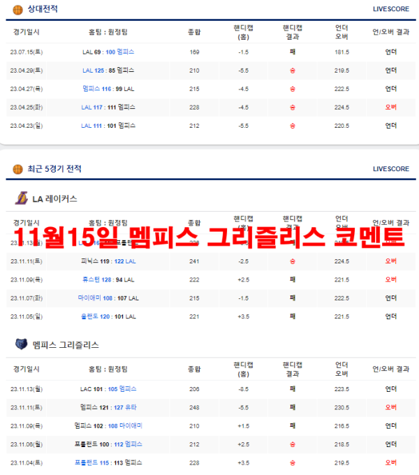 11월15일 멤피스 그리즐리스 코멘트