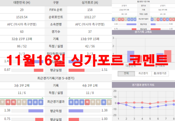 11월16일 싱가포르 코멘트