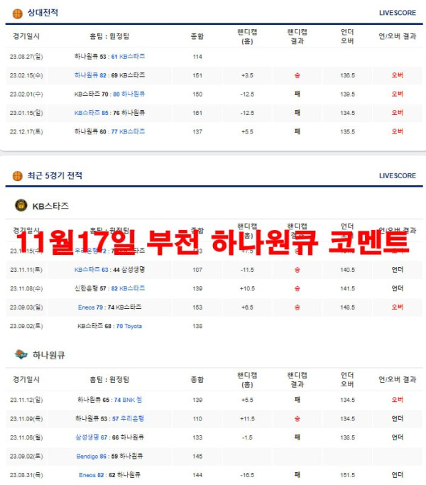 11월17일 부천 하나원큐 코멘트