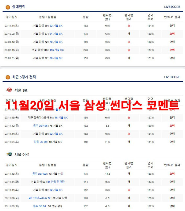 11월20일 서울 삼성 썬더스 코멘트