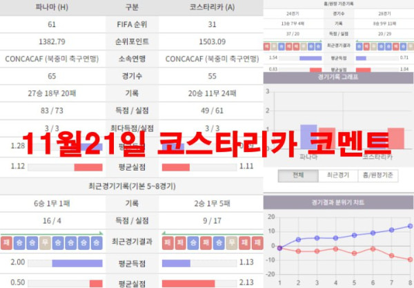 11월21일 코스타리카 코멘트
