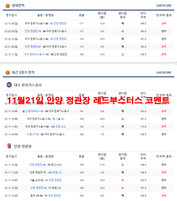 11월21일 안양 정관장 레드부스터스 코멘트