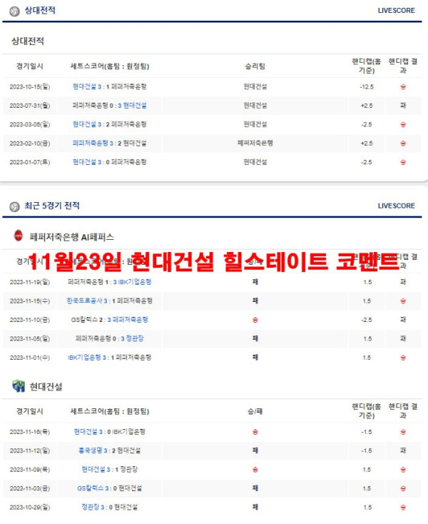 11월23일 현대건설 힐스테이트 코멘트