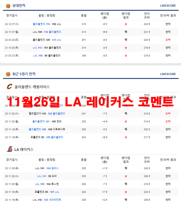 11월26일 LA 레이커스 코멘트