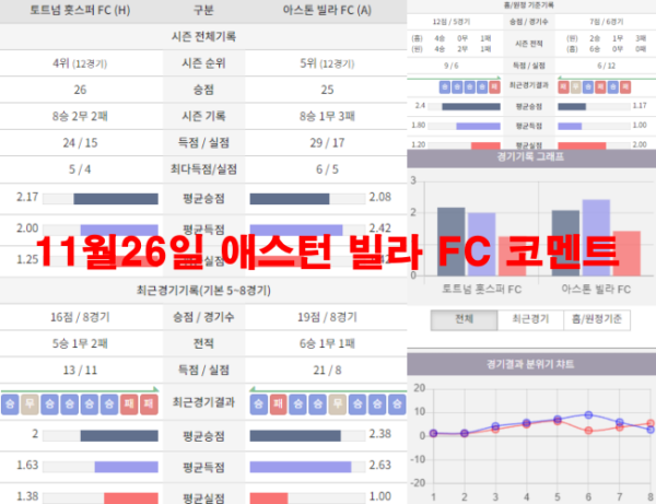 11월26일 애스턴 빌라 FC 코멘트