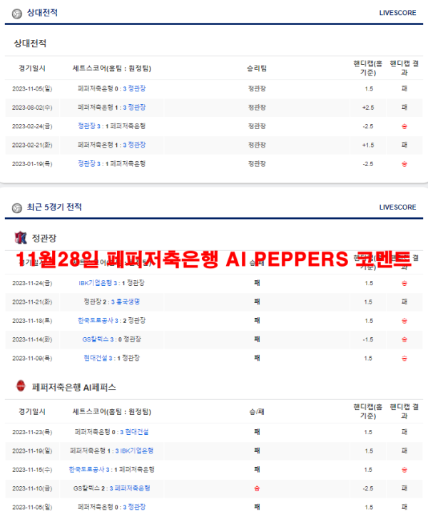 11월28일 페퍼저축은행 AI PEPPERS 코멘트