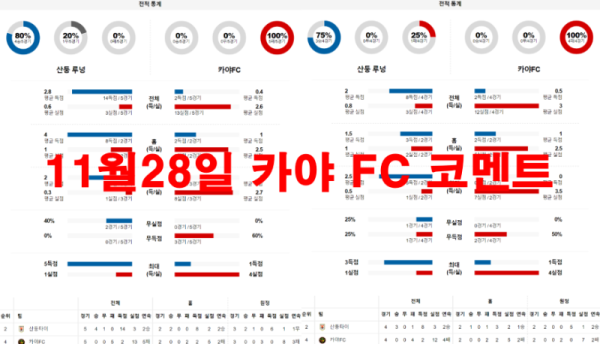 11월28일 카야 FC 코멘트