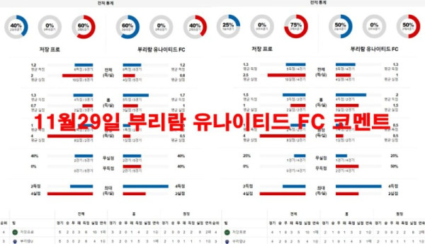 11월29일 부리람 유나이티드 FC 코멘트