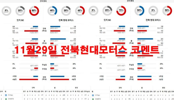 11월29일 전북현대모터스 코멘트