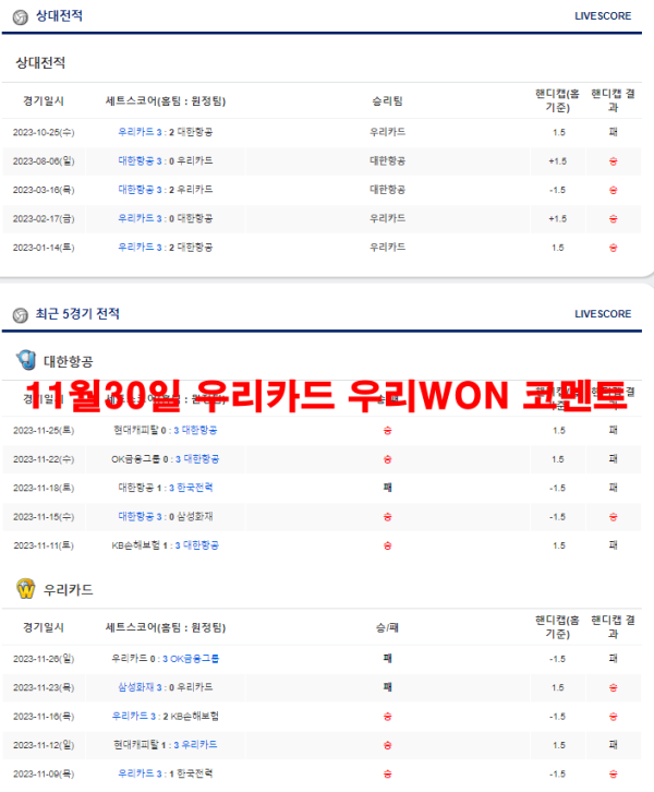 11월30일 우리카드 우리WON 코멘트