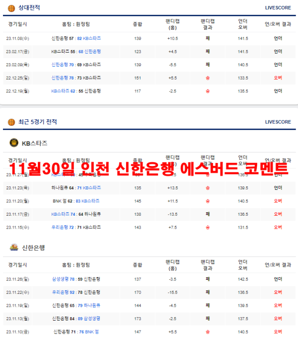 11월30일 인천 신한은행 에스버드 코멘트