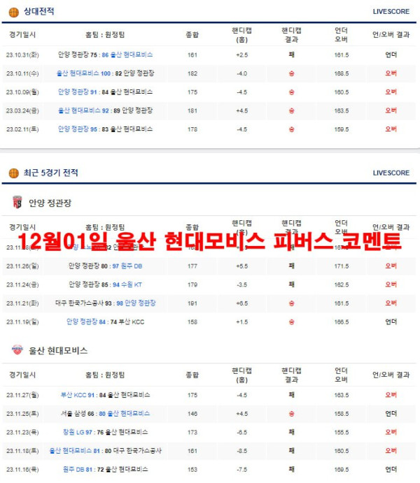 12월01일 울산 현대모비스 피버스 코멘트