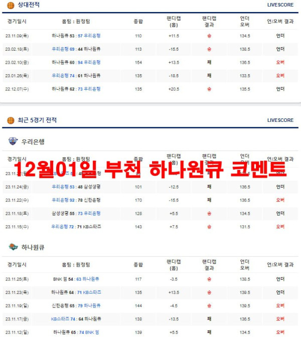 12월01일 부천 하나원큐 코멘트