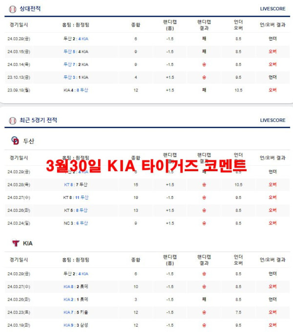 3월30일 KIA 타이거즈 코멘트