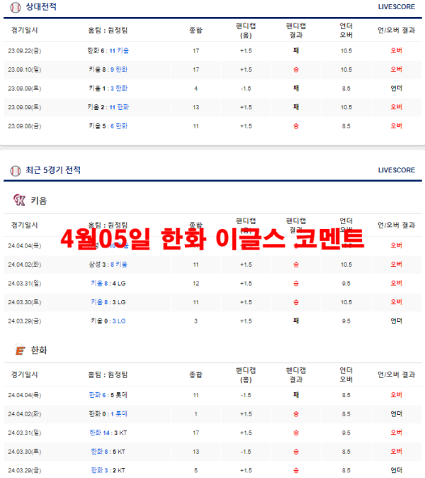 4월05일 한화 이글스 코멘트