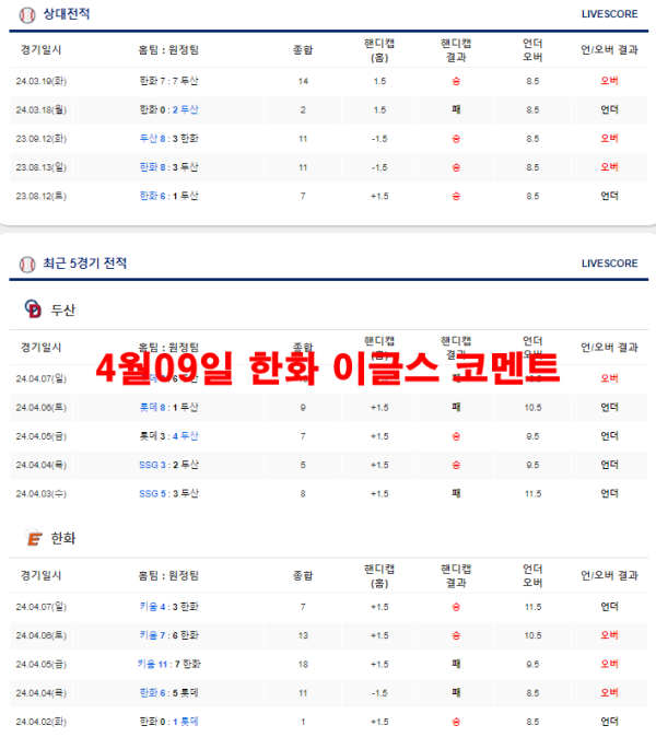 4월09일 한화 이글스 코멘트