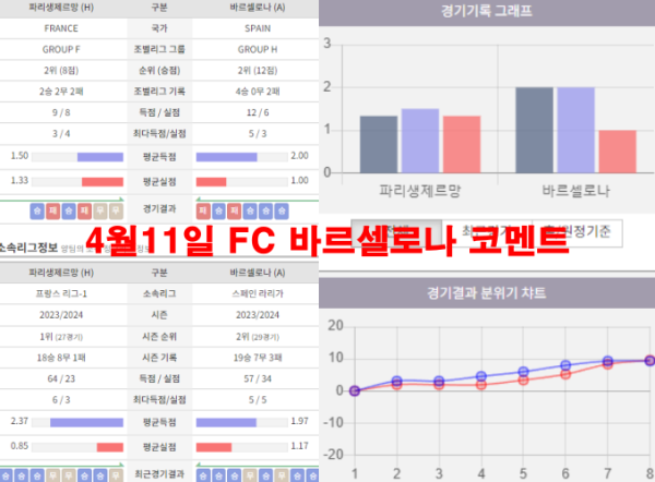 4월11일 FC 바르셀로나 코멘트