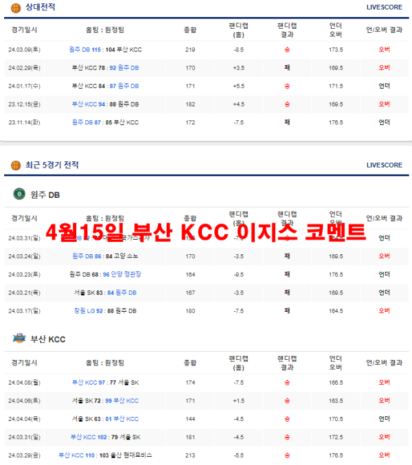 4월15일 부산 KCC 이지스 코멘트