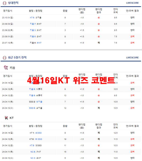 4월16일KT 위즈 코멘트