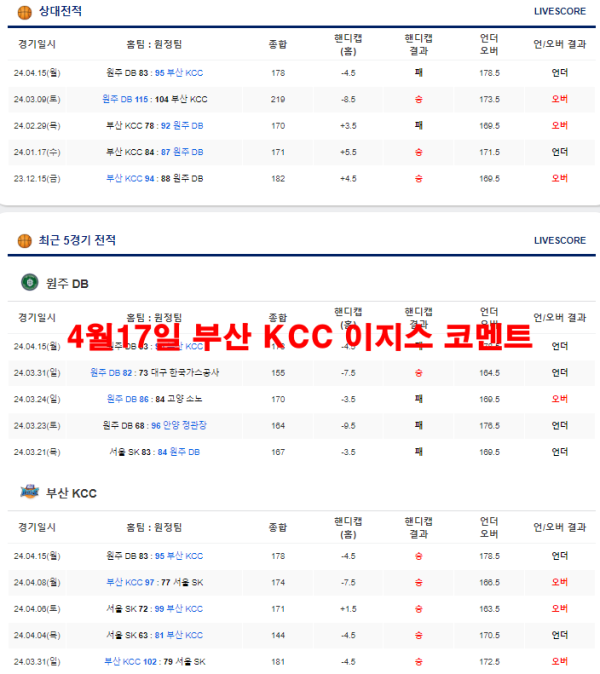 4월17일 부산 KCC 이지스 코멘트
