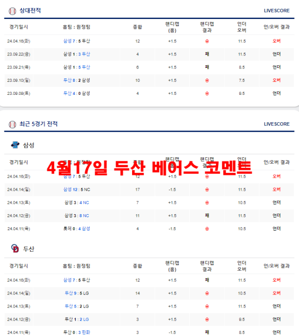4월17일 두산 베어스 코멘트