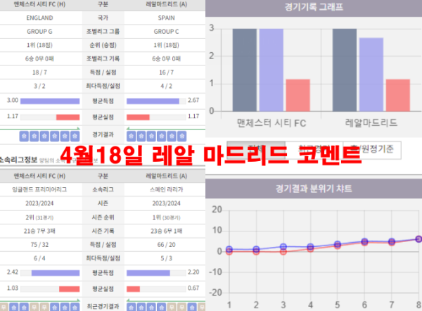 4월18일 레알 마드리드 코멘트