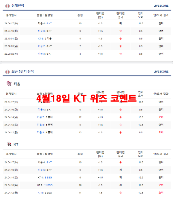 4월18일 KT 위즈 코멘트