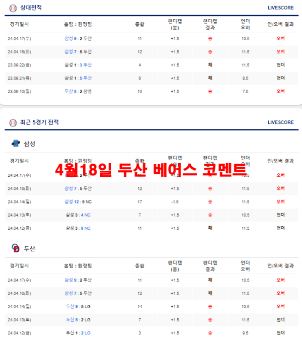 4월18일 두산 베어스 코멘트