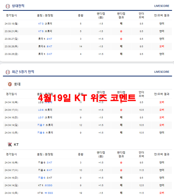 4월19일 KT 위즈 코멘트