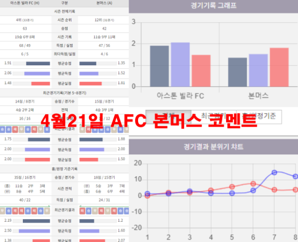 4월21일 AFC 본머스 코멘트