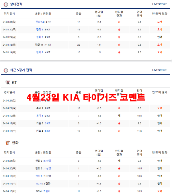 4월23일 KIA 타이거즈 코멘트