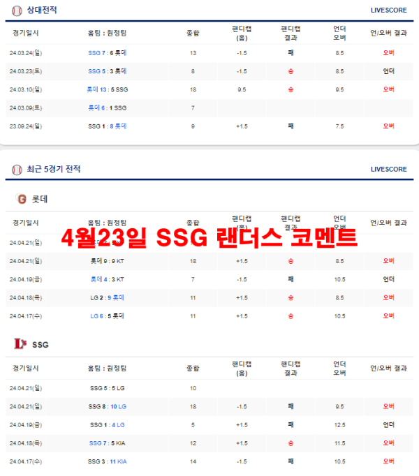 4월23일 SSG 랜더스 코멘트