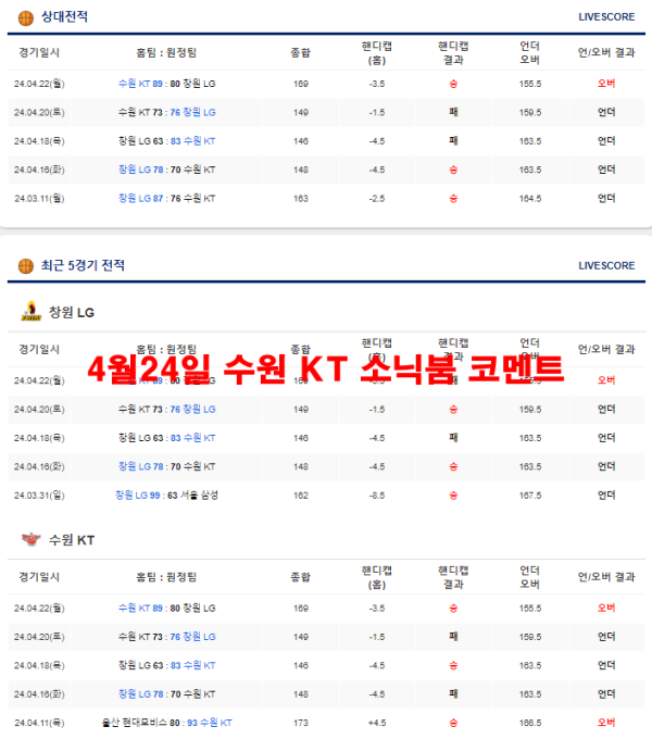 4월24일 수원 KT 소닉붐 코멘트