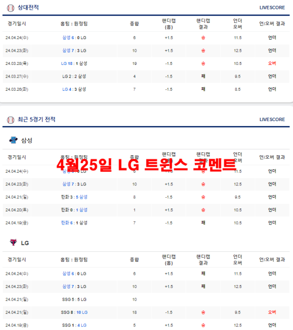 4월25일 LG 트윈스 코멘트