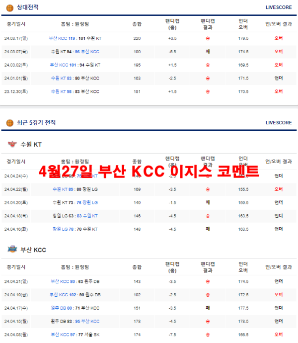 4월27일 부산 KCC 이지스 코멘트