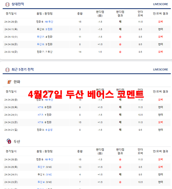 4월27일 두산 베어스 코멘트
