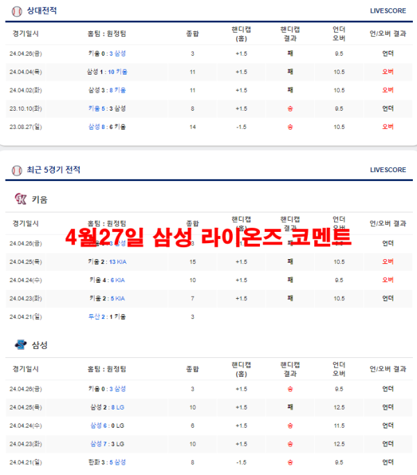 4월27일 삼성 라이온즈 코멘트