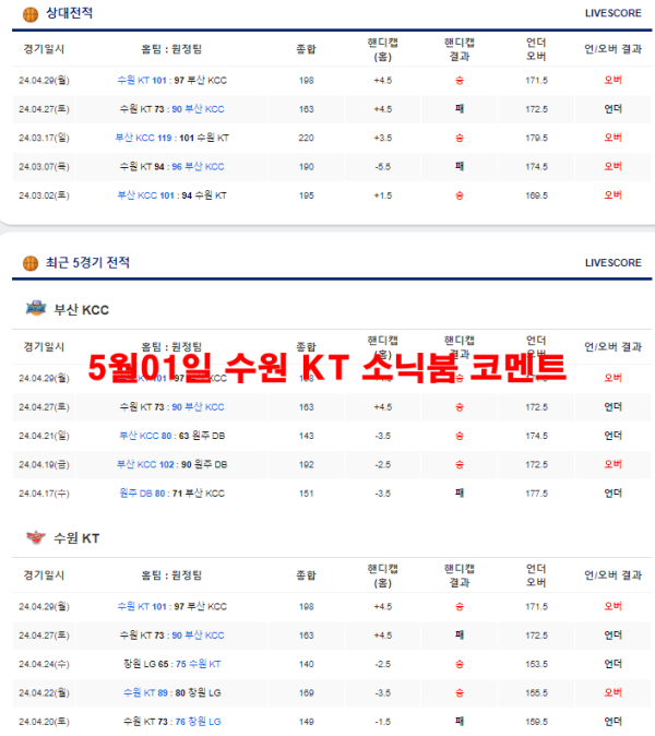 5월01일 수원 KT 소닉붐 코멘트