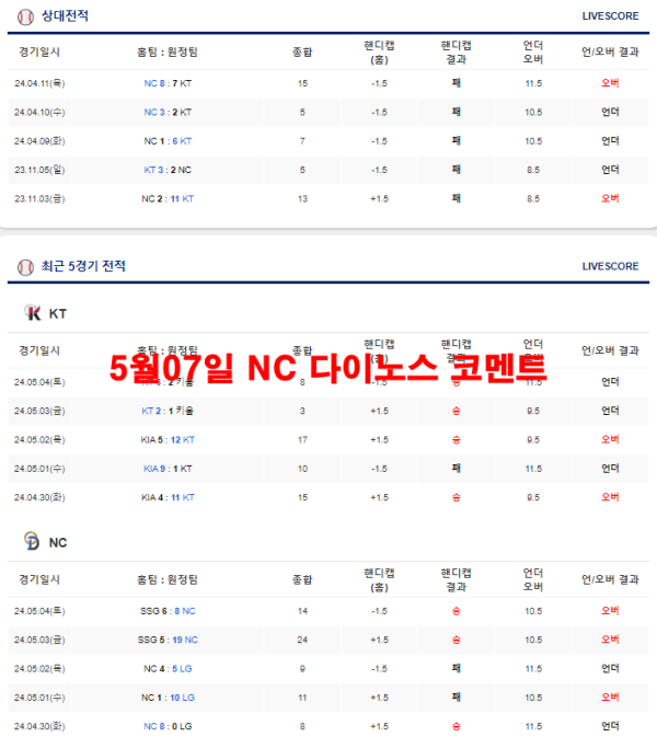 5월07일 NC 다이노스 코멘트