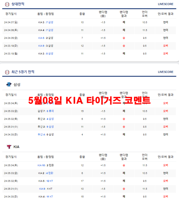 5월08일 KIA 타이거즈 코멘트