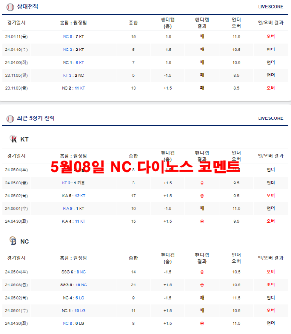 5월08일 NC 다이노스 코멘트