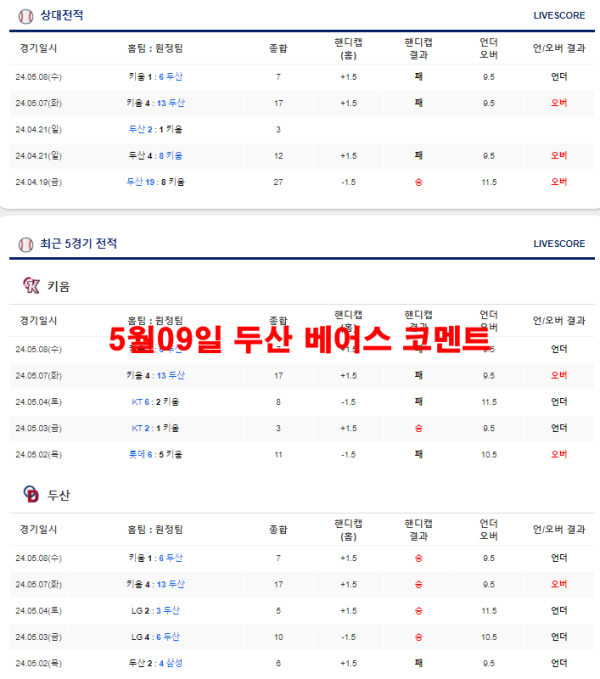 5월09일 두산 베어스 코멘트